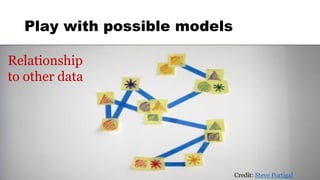 Play with possible models
Relationship
to other data
Credit: Steve Portigal
 
