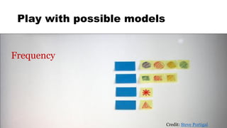 Play with possible models
Frequency
Credit: Steve Portigal
 