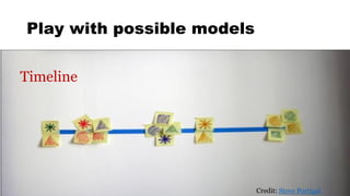Play with possible models
Timeline
Credit: Steve Portigal
 