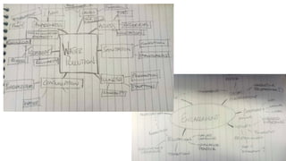 ANDREW REID,
GAME
DESIGNER
MIND MAPS
FOR GAME
DESIGN
 