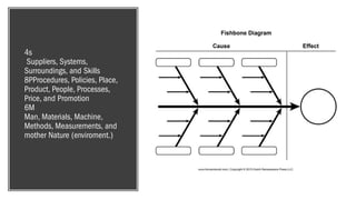 4s
Suppliers, Systems,
Surroundings, and Skills
8PProcedures, Policies, Place,
Product, People, Processes,
Price, and Promotion
6M
Man, Materials, Machine,
Methods, Measurements, and
mother Nature (enviroment.)
 