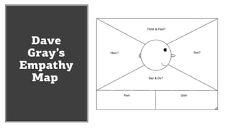 Dave
Gray’s
Empathy
Map
 