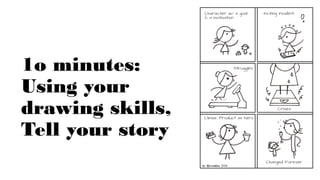 1o minutes:
Using your
drawing skills,
Tell your story
 