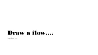 Draw a flow….
5 minutes
 