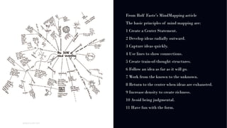 01
WORLD IA DAY 2017
HEADER
OF THIS
PAGE
From Rolf Faste’s MindMapping article
The basic principles of mind mapping are:
1 Create a Center Statement.
2 Develop ideas radially outward.
3 Capture ideas quickly.
4 Use lines to show connections.
5 Create train-of-thought structures.
6 Follow an idea as far as it will go.
7 Work from the known to the unknown.
8 Return to the center when ideas are exhausted.
9 Increase density to create richness.
10 Avoid being judgmental.
11 Have fun with the form.
 
