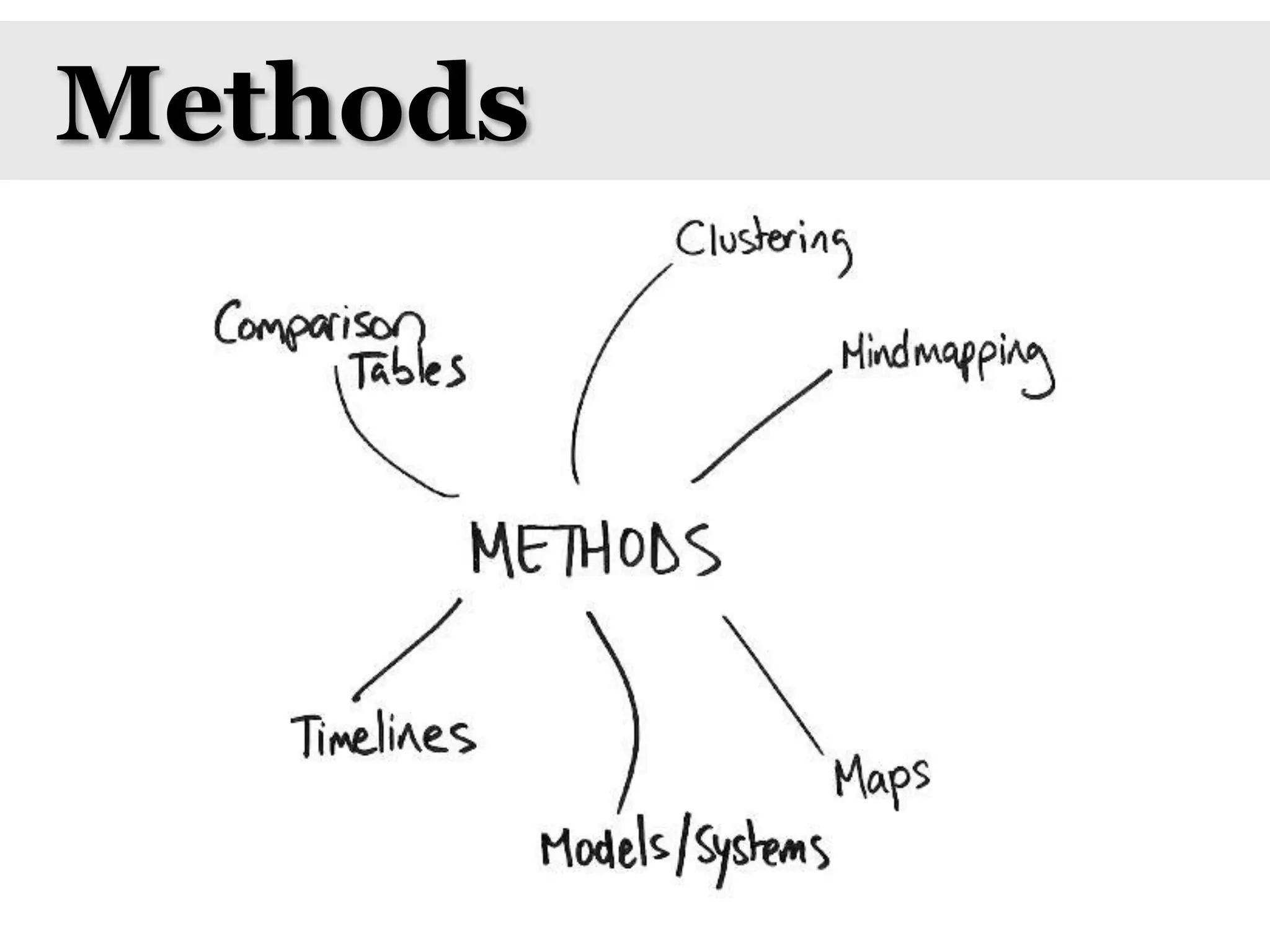 Methods