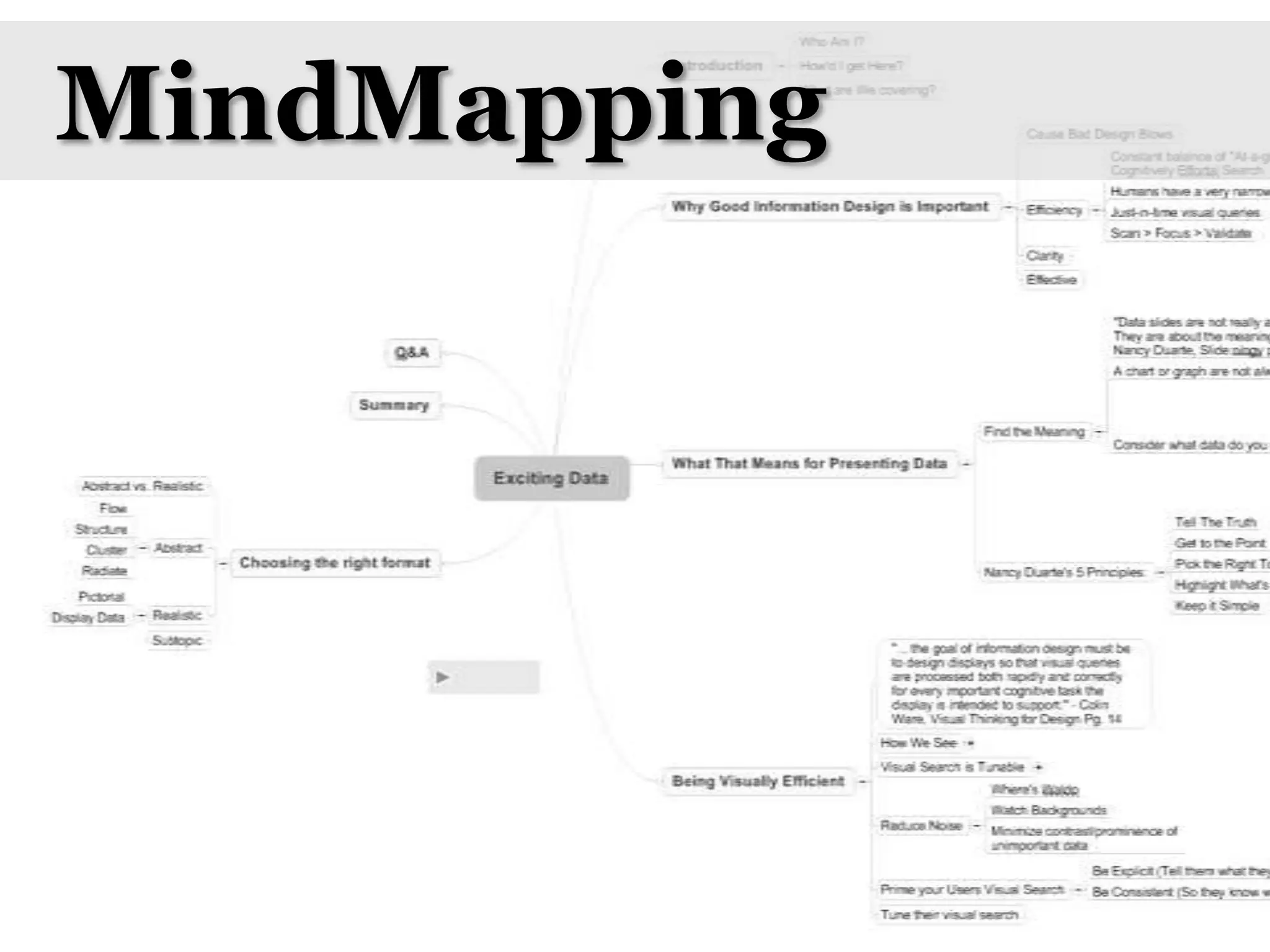 MindMapping