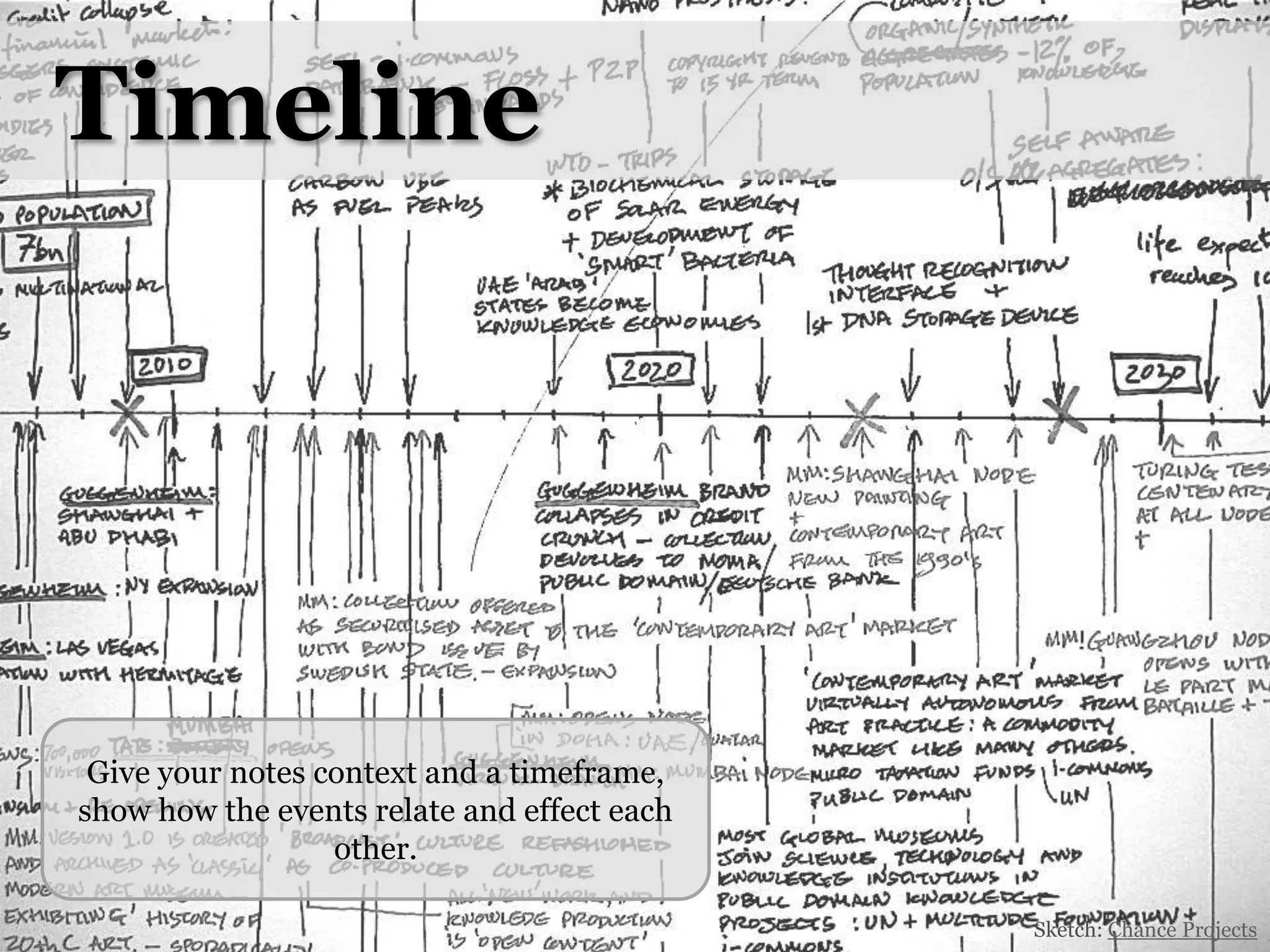 TimelineGive your notes context and a timeframe, show how the events relate and effect each other.Sketch: Chance Projects