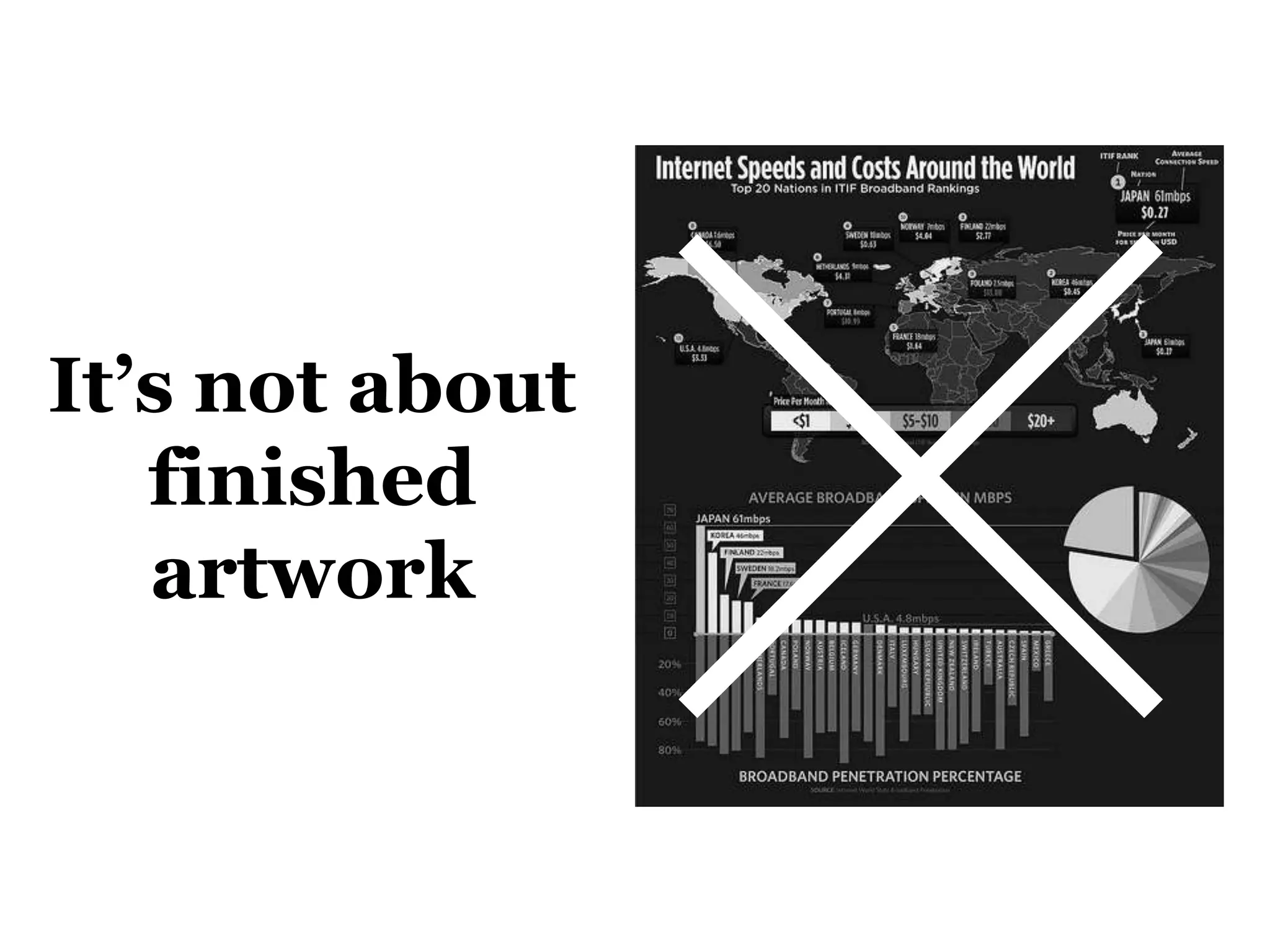 It’s not about finished artwork