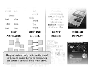 Loremidea dolor fact met, consectfact event elit. Phasellusaliquamidea fact, ac fringillanisl event in. Pellentesquefact factsodalestincidunt. Idea.ideaeventfactfacteventideaeventfactideafactfacteventeventLISTOUTLINEDRAFTPUBLISHeventARTIFACTSMODELREFINEDISPLAYfactideaideaideafactfactThe process is actually quite similar – and in the early stages there’s no reason you can’t start at one and move to the other.