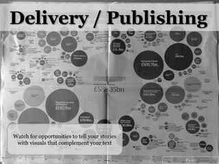 Delivery / PublishingWatch for opportunities to tell your stories with visuals that complement your textPhoto: divinemissn