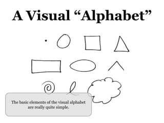 A Visual “Alphabet”<br />The basic elements of the visual alphabet are really quite simple.<br />