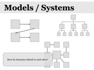 Models / Systems<br />How do elements related to each other?<br />