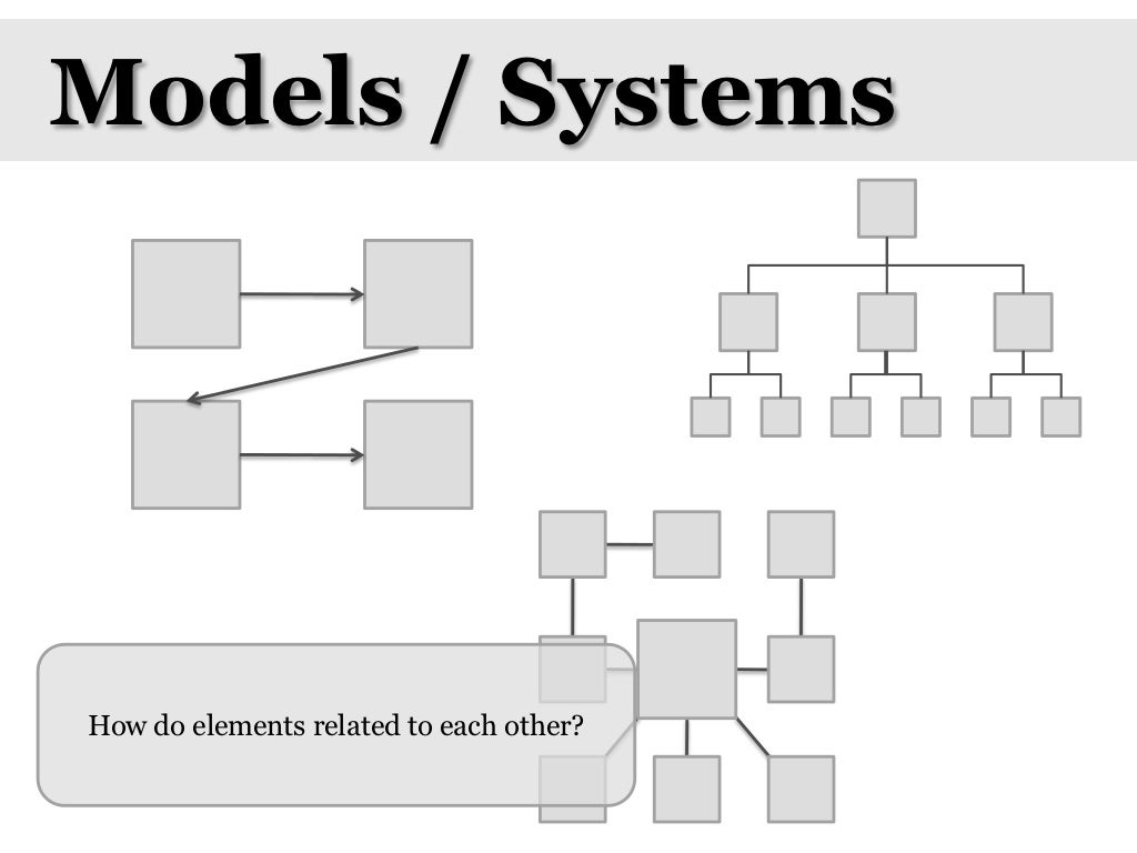 Models Systems How Do