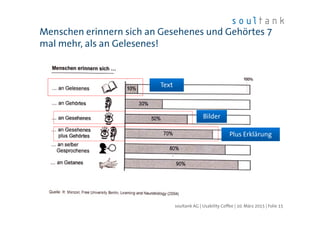 Menschen erinnern sich an Gesehenes und Gehörtes 7
mal mehr, als an Gelesenes!
| Folie 15soultank AG | Usability Coffee | 10. März 2015
Text
Bilder
Plus Erklärung
 