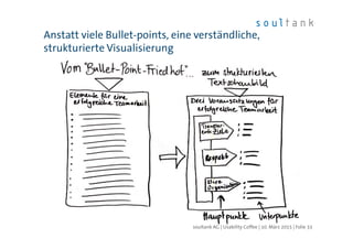 Anstatt viele Bullet-points, eine verständliche,
strukturierte Visualisierung
| Folie 33soultank AG | Usability Coffee | 10. März 2015
 