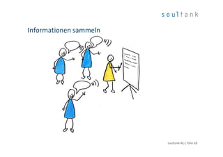 Informationen sammeln
| Folie 48soultank AG
 