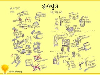 Visual Thinking 
감사일기  