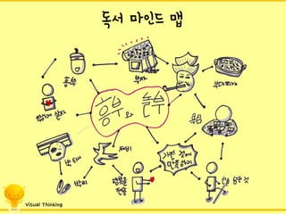 독서마인드맵 
Visual Thinking  