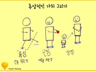 추상적인가치그리기 
Visual Thinking  
