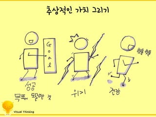 추상적인가치그리기 
Visual Thinking  