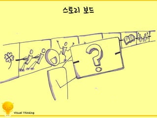 스토리보드 
Visual Thinking  