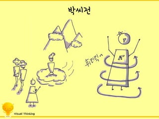 Visual Thinking 
박씨전  