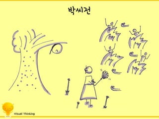 Visual Thinking 
박씨전  