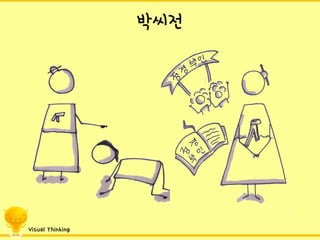 Visual Thinking 
박씨전  