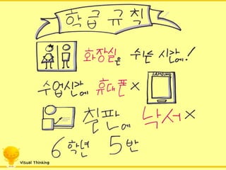 Visual Thinking  