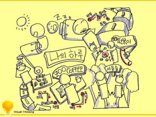 Visual Thinking  