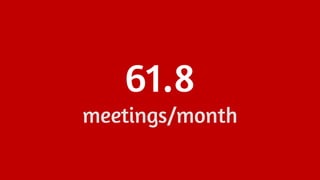 61.8
meetings/month
 