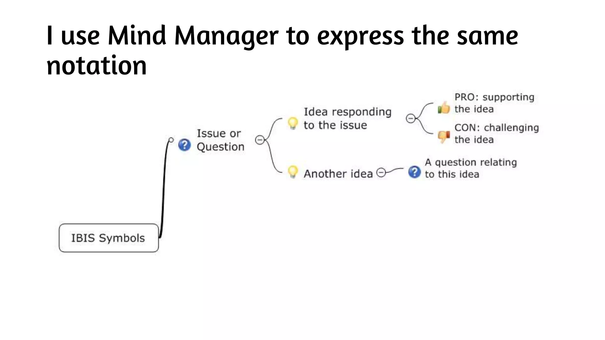 I use Mind Manager to express the same
notation
 