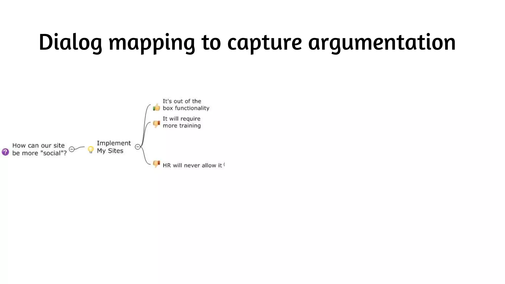 Dialog mapping to capture argumentation
 