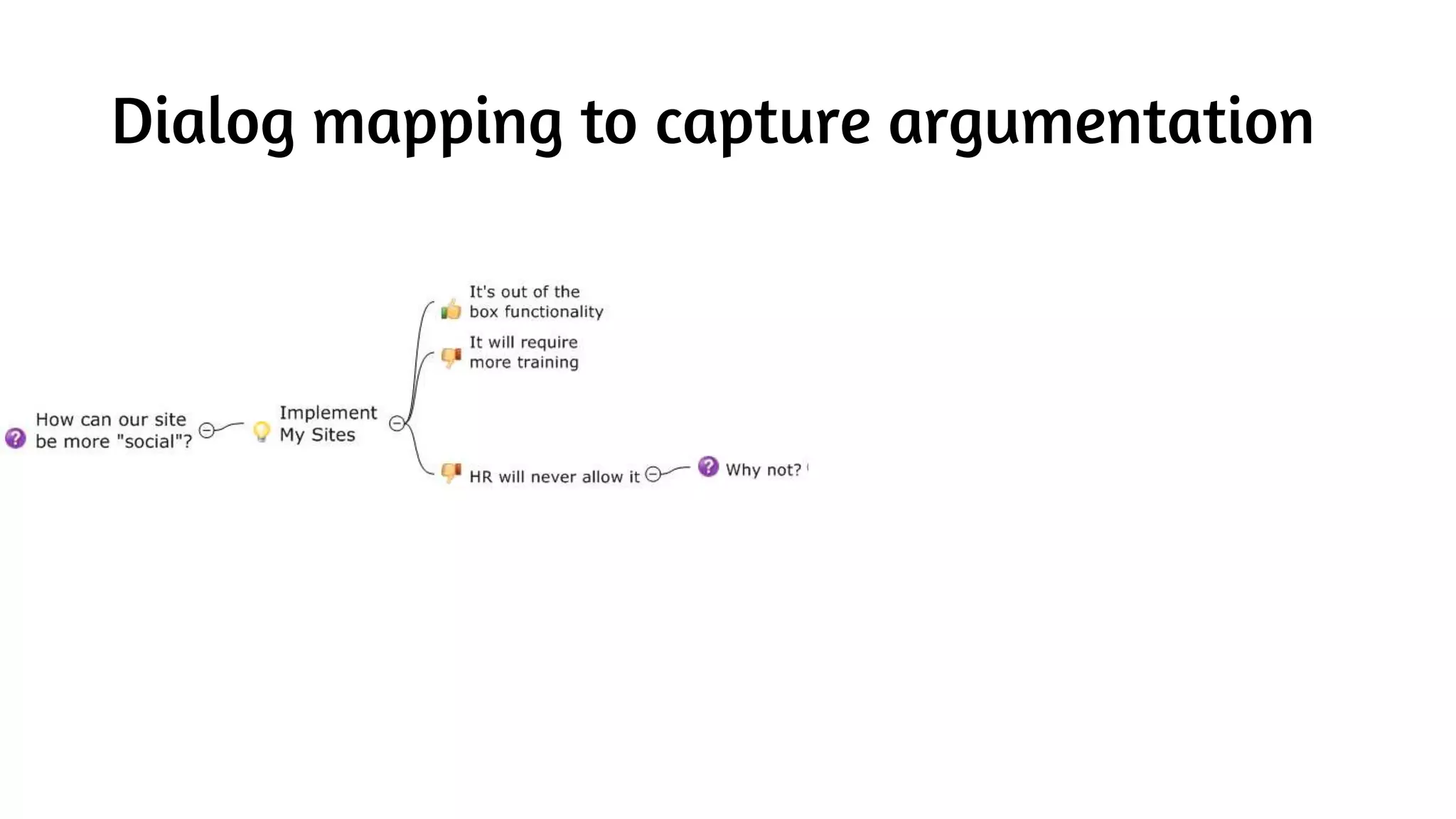 Dialog mapping to capture argumentation
 