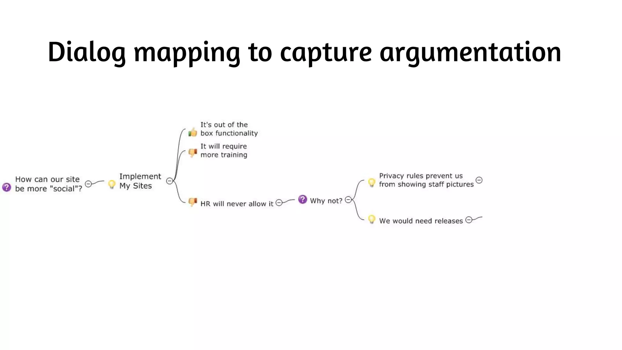 Dialog mapping to capture argumentation
 
