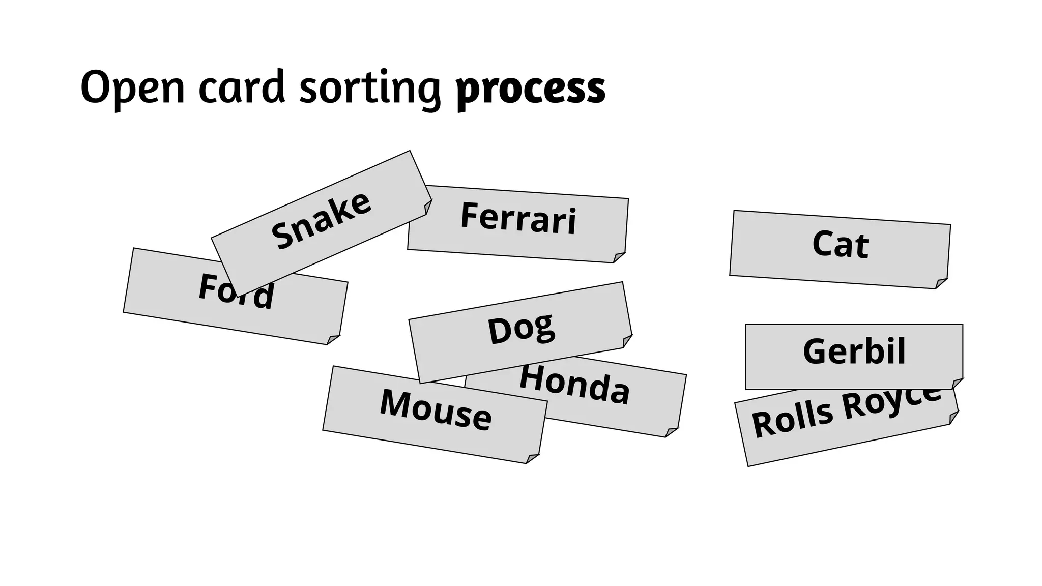 Open card sorting process
Gerbil
 
