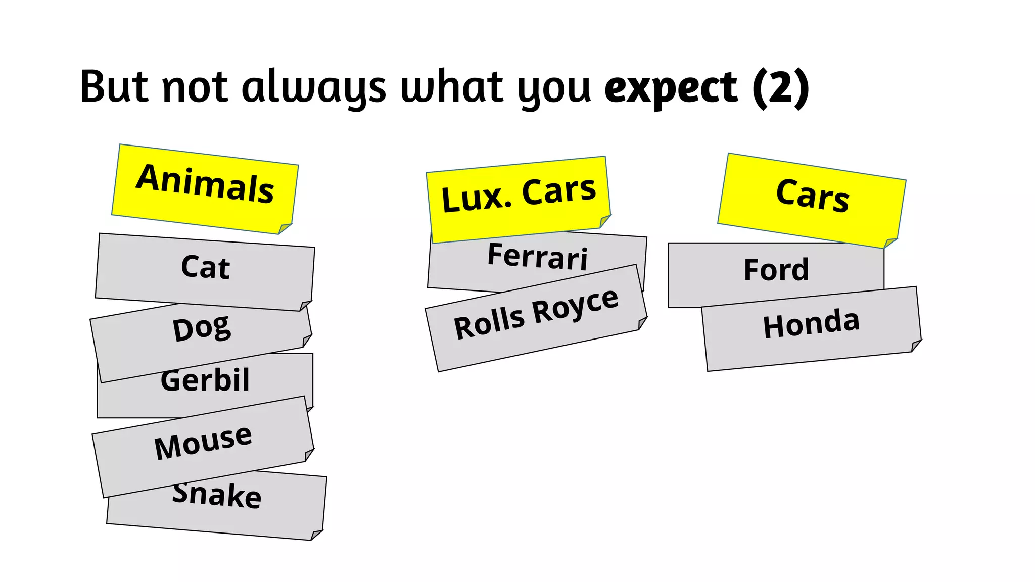 But not always what you expect (2)
Ford
Gerbil
 