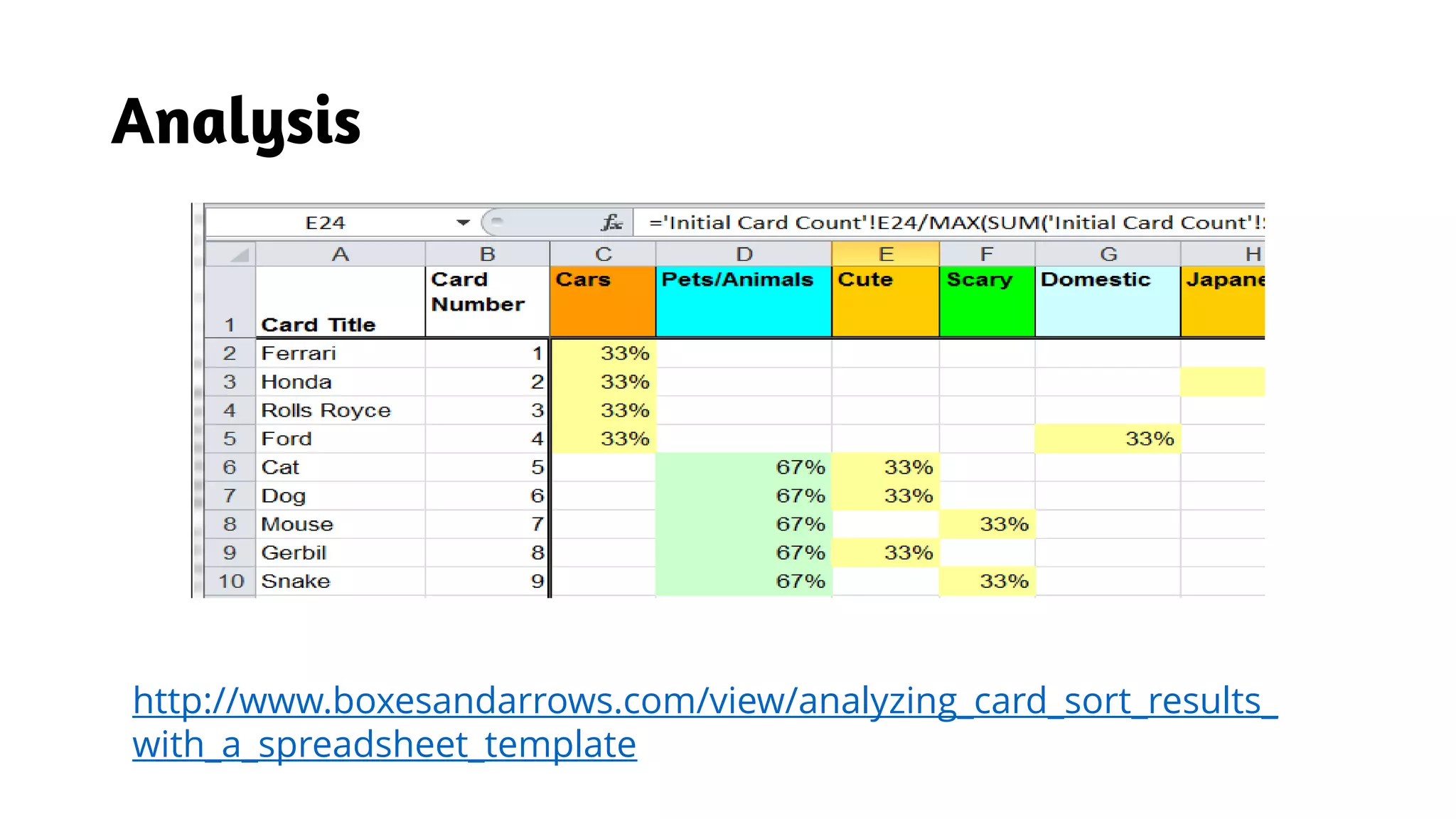 Analysis
http://www.boxesandarrows.com/view/analyzing_card_sort_results_
with_a_spreadsheet_template
 