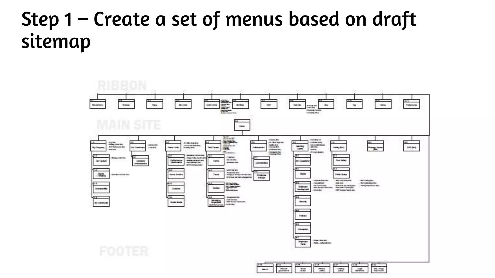Step 1 – Create a set of menus based on draft
sitemap
 