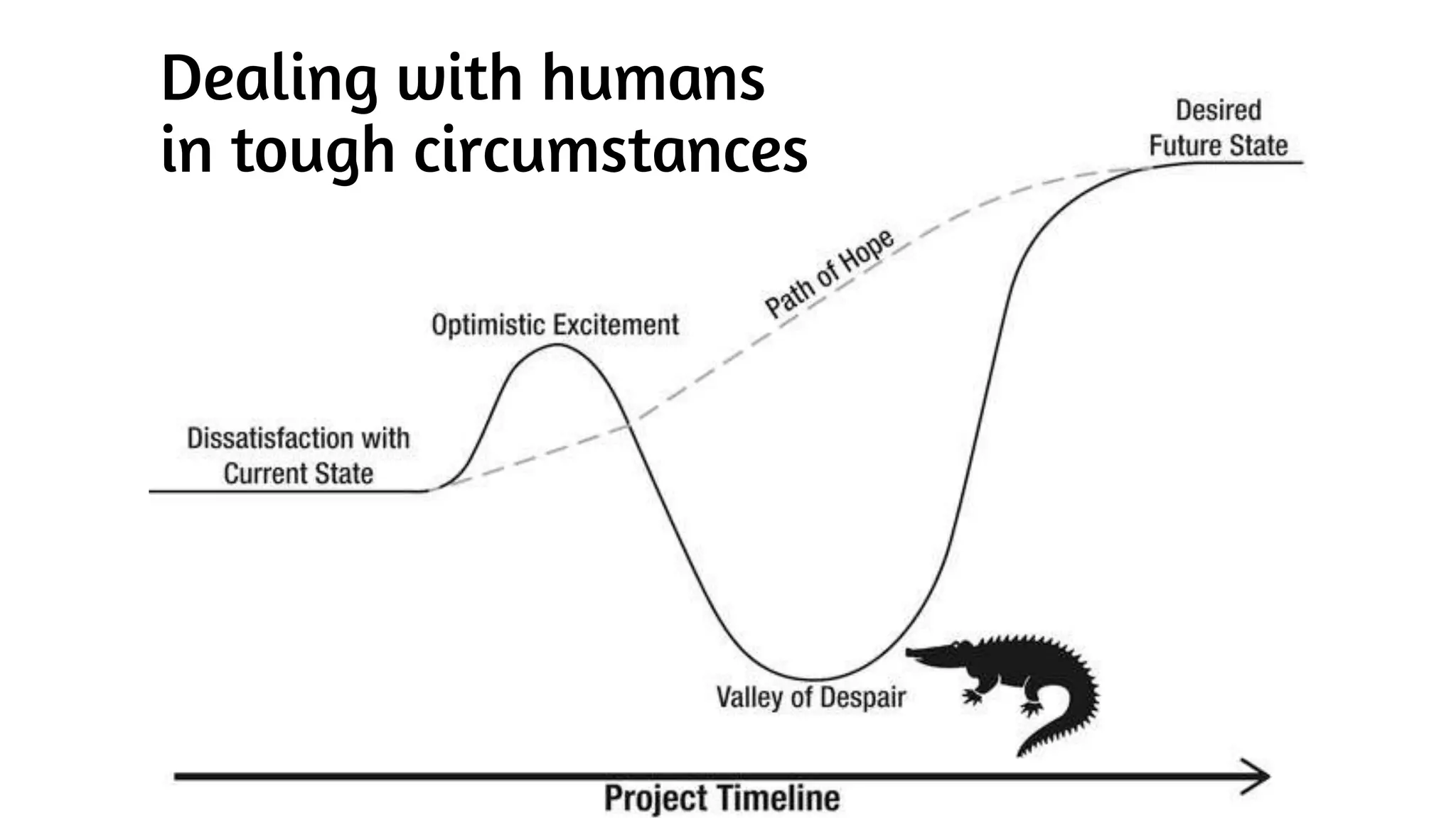 Dealing with humans
in tough circumstances
 