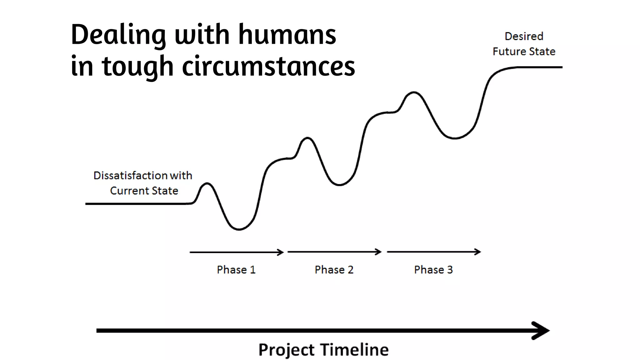 Dealing with humans
in tough circumstances
 