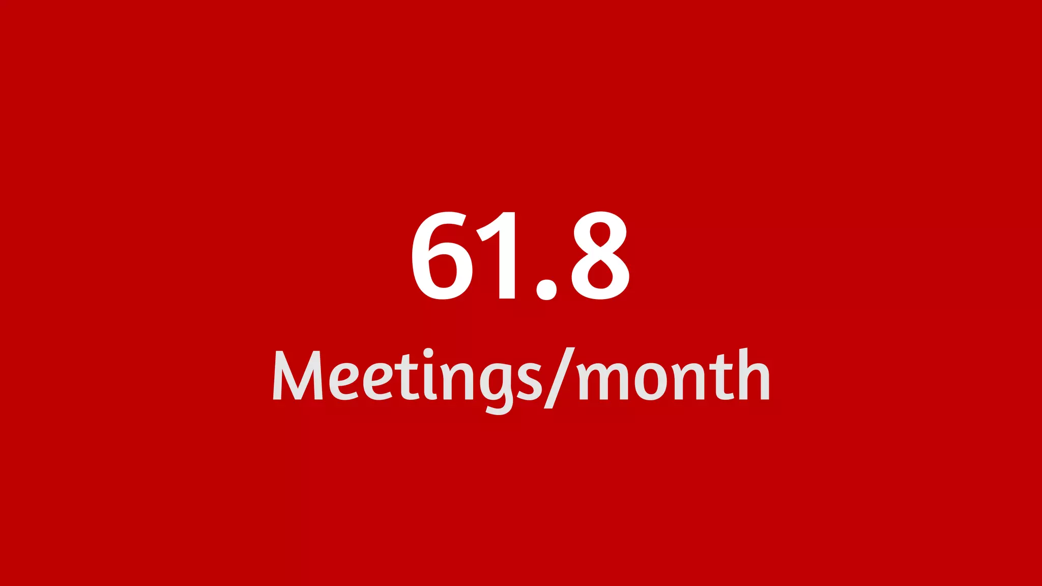61.8
Meetings/month
 