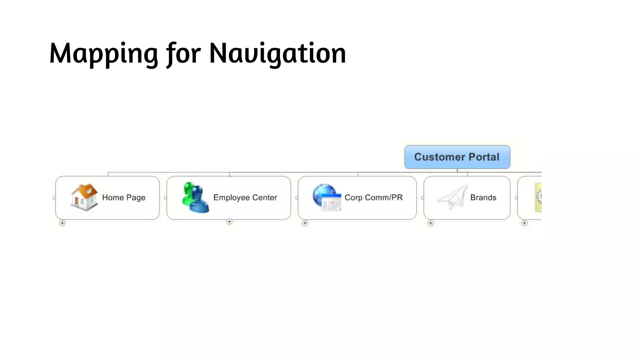 Mapping for Navigation
 