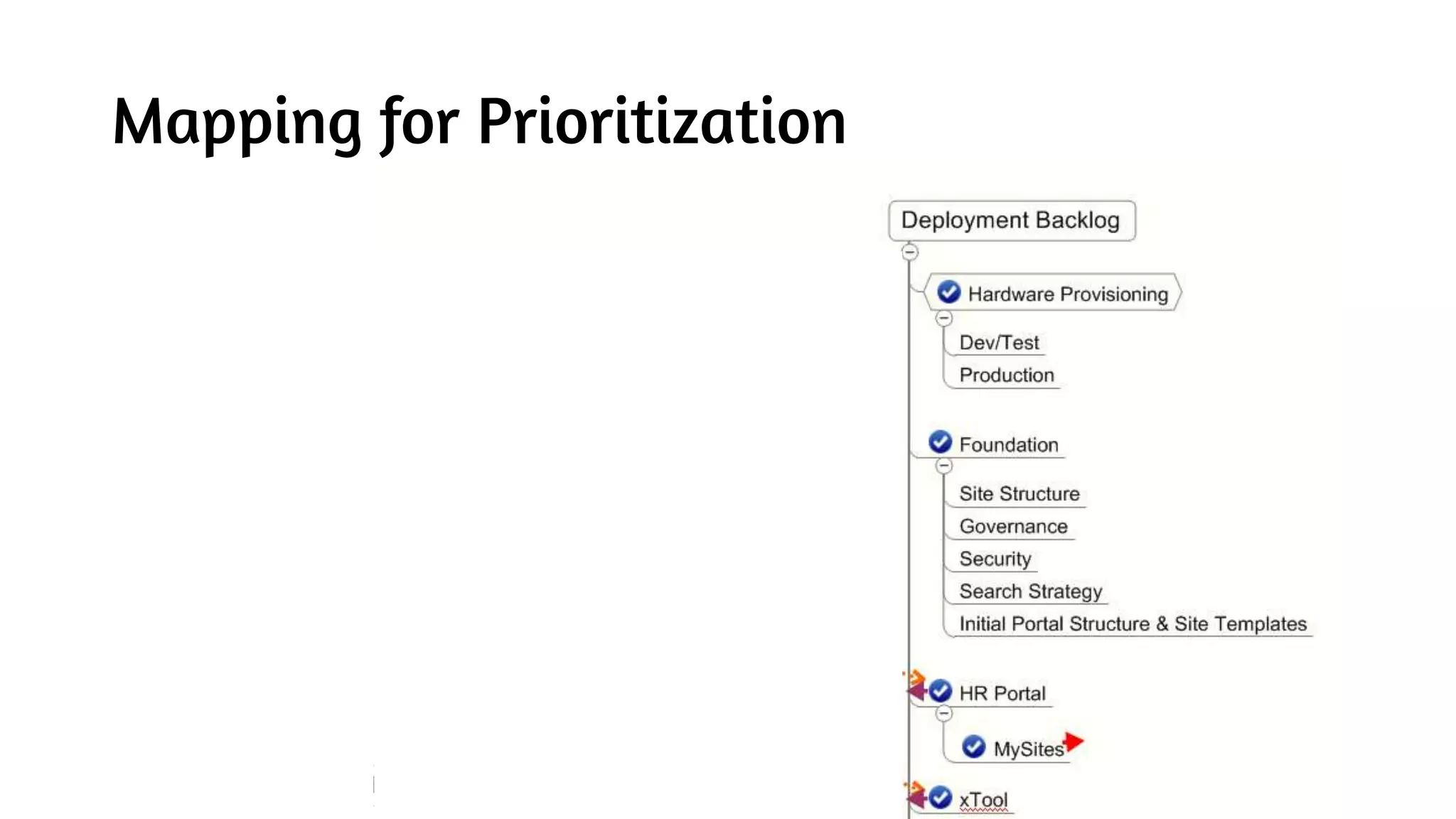 Mapping for Prioritization
 