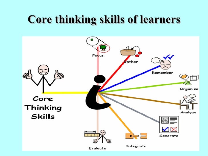 Visual Tools In Teaching Learning