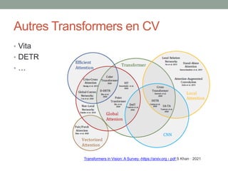 Visual Transformer Overview | PDF