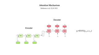 Attention Mechanism
yi=RNN(yi-1,c,si-1)
s1 s2
y3
yo y1
y2
c
Bahdanau et.al, ICLR 2015
 