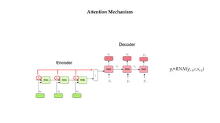 Attention Mechanism
yi=RNN(yi-1,c,si-1)
s1 s2
y3
yo y1
y2
c
 