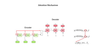 Attention Mechanism
yi=RNN(yi-1,c,si-1)
s1 s2
y3
yo y1
y2
c
yi=RNN(yi-1,ci,si-1)
ci=f(hj) j=1…Tx
 